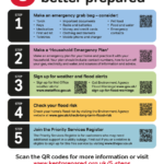 Are you emergency ready? 5 steps to become better prepared